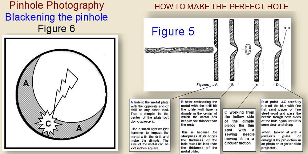 pinhole photography how to make the perfect hole